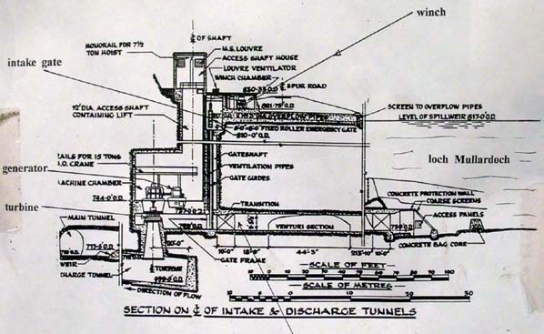 Mullardoch power station, general arrangement drawing