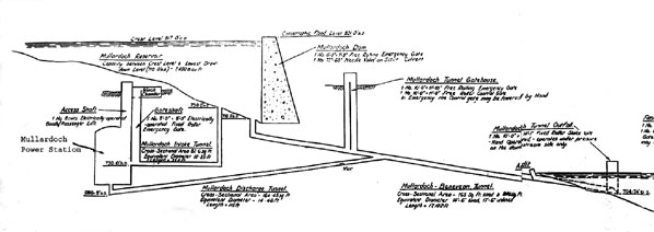 Mullardoch Dam - tunnel layout drawing