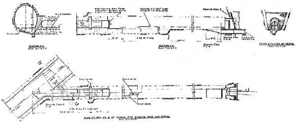 Invergarry: Surge Shaft