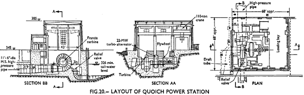 Quoich Power Station